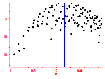 Strength function log